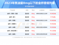 金桥惠的功效,金桥价格表和图片